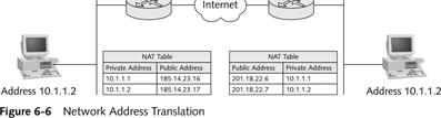 Network Address Translation (NAT) (continued) Dynamic Host Configuration Protocol (DHCP) DHCP server receives block of available IP addresses and their subnet masks When computer needs address, DHCP