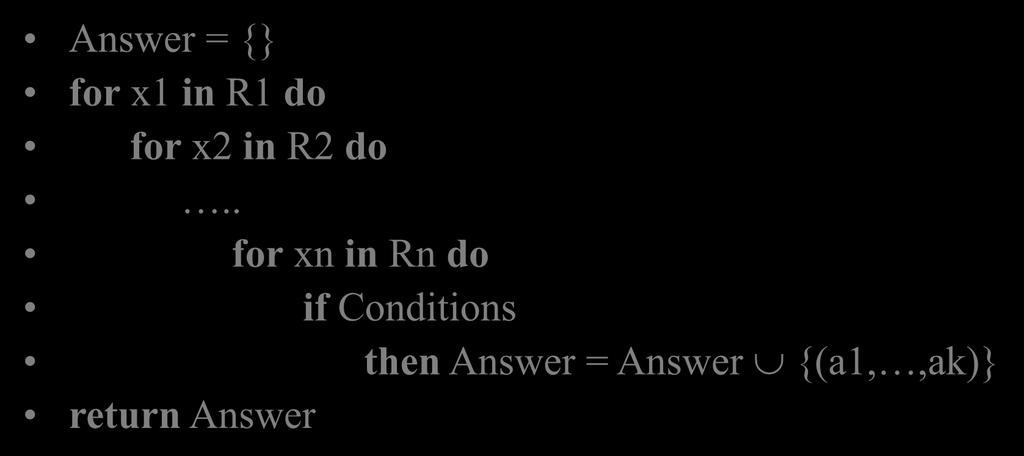 Meaning (Semantics) of SQL Queries SELECT a1, a2,, ak FROM R1 AS x1, R2 AS x2,, Rn AS xn WHERE Conditions 1.