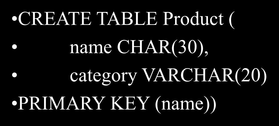 name CHAR(30), category