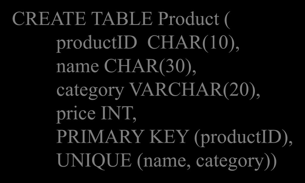 Other Keys CREATE TABLE Product ( productid CHAR(10), name CHAR(30), category VARCHAR(20), price INT,
