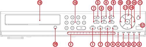 1. Name, Function and Connection 2-1. Front Panel The following information will help you to operate the front panel controls. SP-DR04 SP-DR08 / SP-DR16 Table2.1.1. Indication lamps NO.
