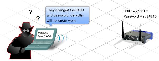 Security considerations on WLANs The SSID broadcast feature can be turned off. Change the default setting such as SSIDs, passwords, and IP addresses in place.