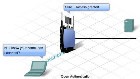 Open Authentication By default, wireless devices do not require authentication.