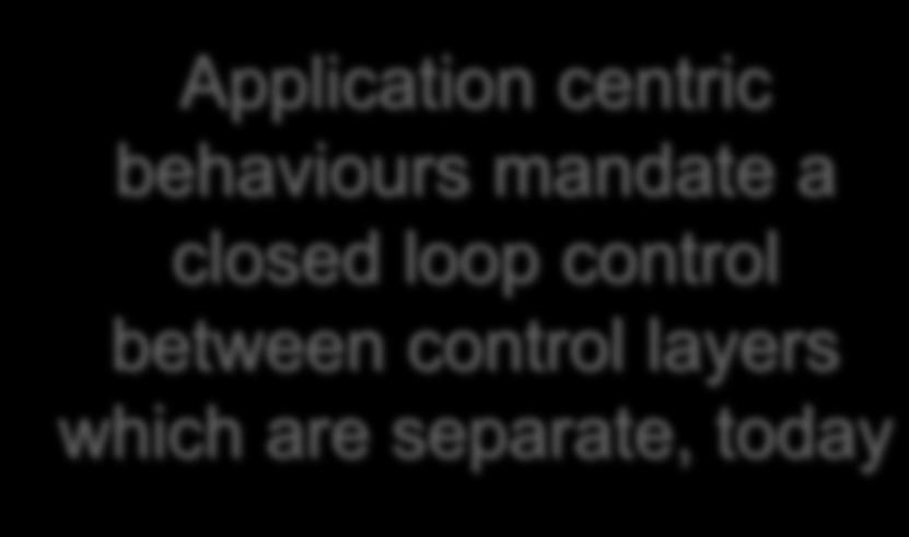 g PCRF or OCS session Application centric behaviours mandate a closed loop control between control layers