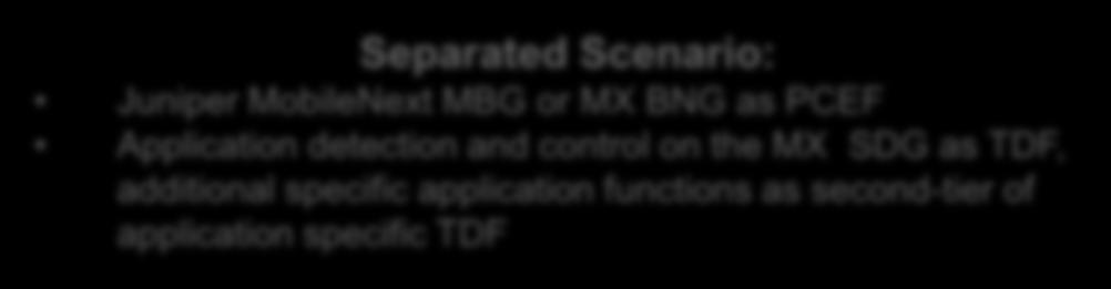 net Gx Gx/Sd PCEF with or without colocated TDF Gy Gx TDF SDG Gy HTTP TDF App#1 AppSvr