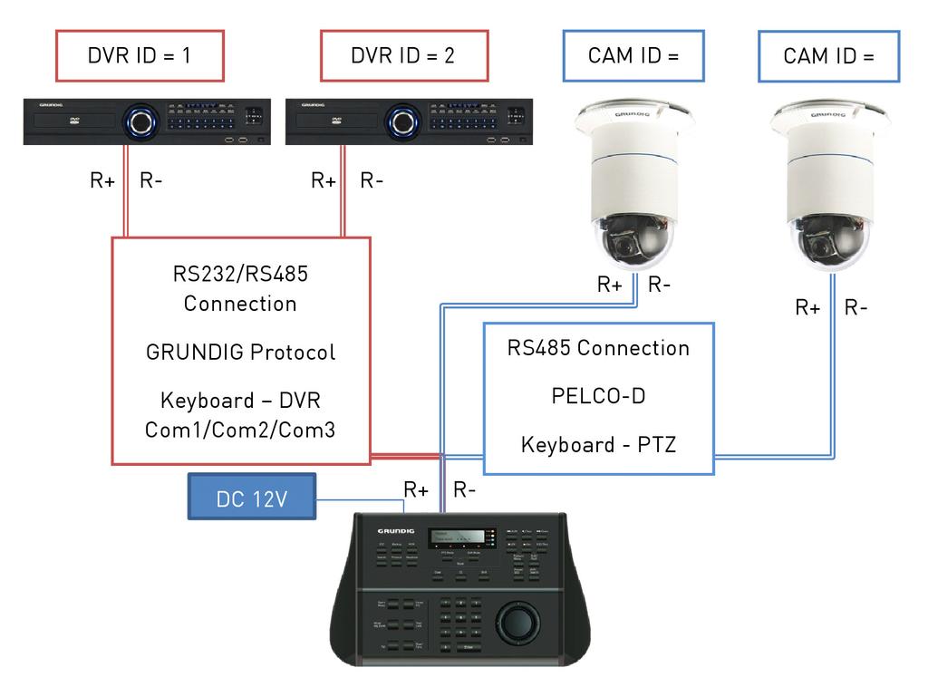 5.5. Connection to DVRs and Motordome Cameras It is also possible to connect several GRUNDIG DVRs and Motordome Cameras directly to the keyboard.