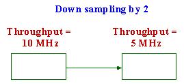 Figure 2-18. Example 2 This final example illustrates how to use partitioning for down-sampling by 2. Synthesize both blocks separately, one for 10 MHz throughput and the other for 5 MHz throughput.