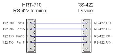 Figure 6: RS-422 wiring diagram 2.3.