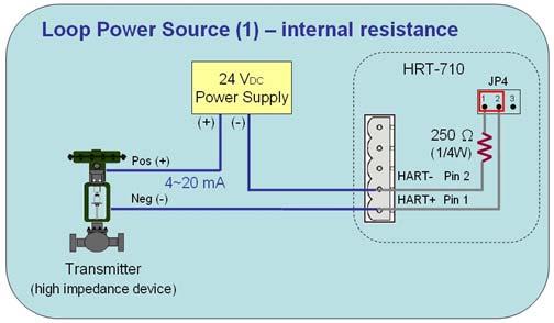 types: (1) Loop Power Source (2) External Power Source Figure 7: