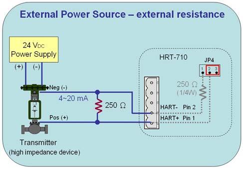 Figure 10: Example4 External Power Source with external resistor 2.4 LED indicator The HRT-710 provides three LEDs to indicate the module status.