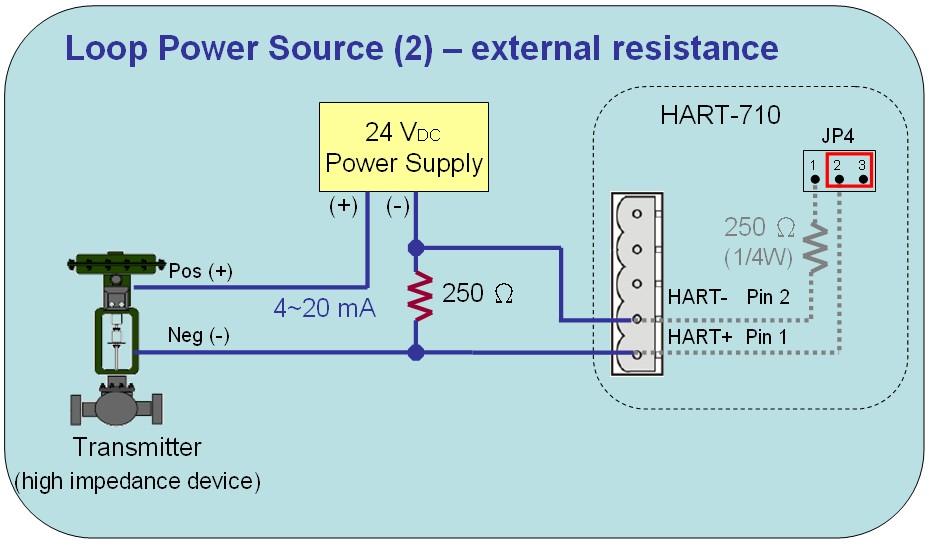 Power Source HART-710 User