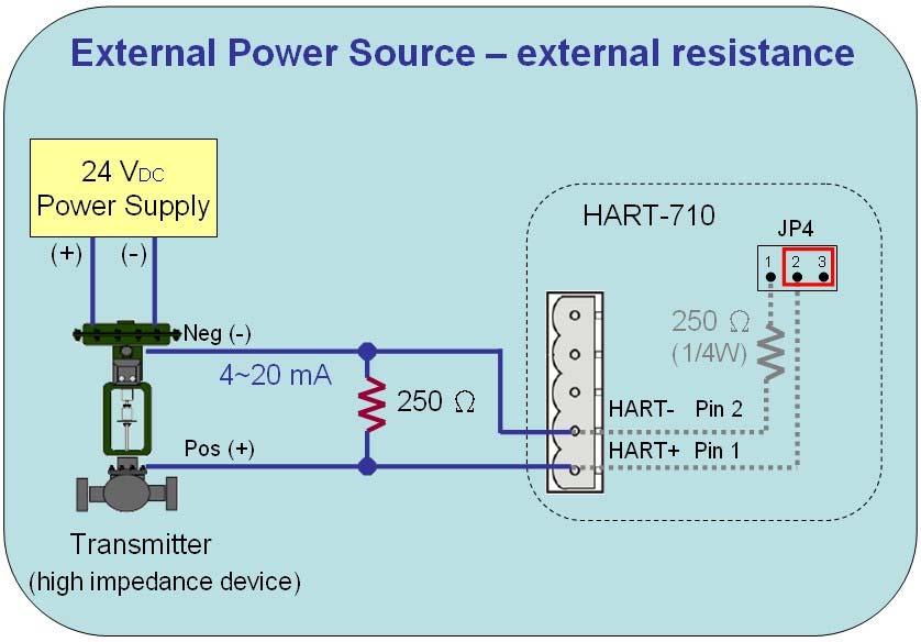 Figure 10: Example4 External Power Source 2.4 LED indicator The HART-710 provides three LEDs to indicate the statuses of the HART-710 module.