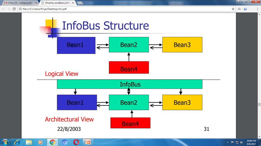 Info Bus Two or more JavaBeans can dynamically exchange data
