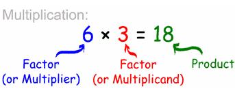 Multiplier: a quantity by which a given number a multiplicand is to be