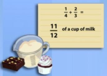 Unlike denominators: fractions with different