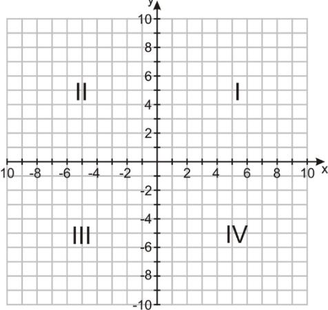 Pluchino Coordinate plane: plane spanned by the x-axis and y-axis in