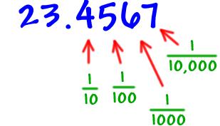Decimal fraction: a proper fraction whose denominator is a