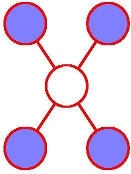 Markov Random Fields Markov Blanket All paths from A to B go through C, i.e. C blocks all paths.
