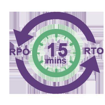 Understanding RPO & RTO RTO (Recovery Time Objective)