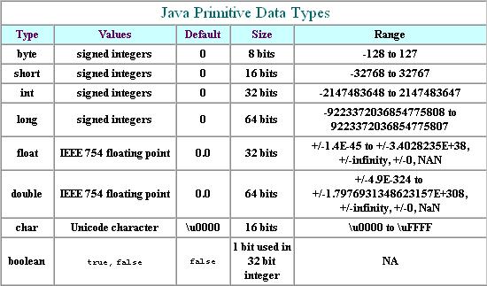 Java Values and Types A Data Type (or just