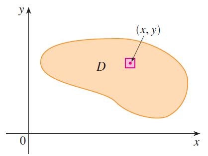 Density and Mass uppose a lamina occupies a region D of the xy-plane and its density (in