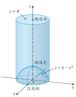 Example 2: Integrate f (x, y, z) = x 2 + y 2 over the solid contained inside the cylinder x 2 + y 2 = 1, under the plane z = 4, and above the elliptic paraboloid z = 1 x 2 y 2.