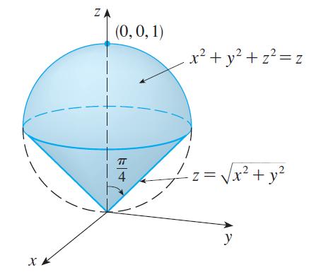 Example 3: Find the volume of the solid contained above the cone z = x 2 + y 2 and below the sphere x 2 + y 2 + z 2 = z.
