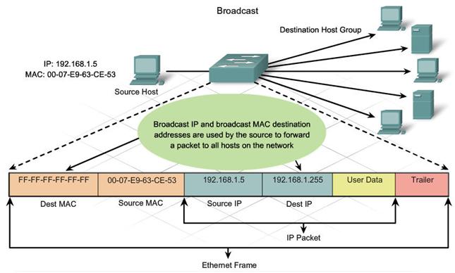 Ethernet MAC