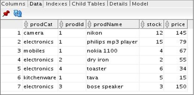 Click Data to view table data.
