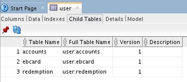 Chapter 3 Figure 3-5 View Child Tables Note: You can query (read) Oracle NoSQL Database data while simultaneously accessing an Oracle Database.