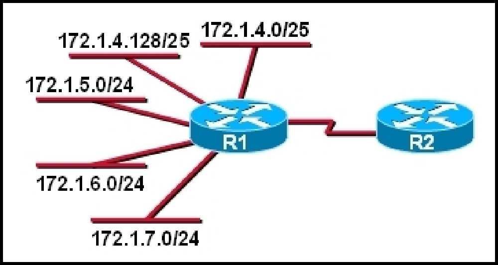 What is the most efficient summarization that R1 can use to advertise its networks to R2? A. 172.1.0.0/22 B. 172.1.0.0/21 C. 172.1.4.0/22 D. 172.1.4.0/24 172.1.5.0/24 172.1.6.0/24 172.1.7.0/24 E. 172.1.4.0/25 172.