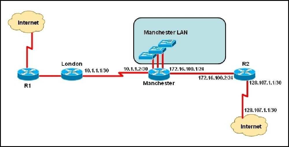 The speed of all serial links is E1 and the speed of all Ethernet links is 100 Mb/s.