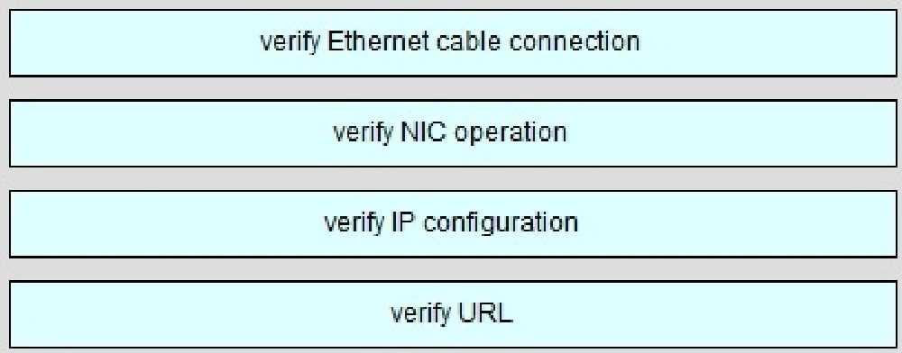 The question asks us to "begin with the lowest layer" so we have to begin with Layer 1: verify physical connection; in this case an Ethernet cable connection.