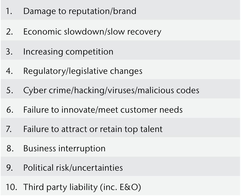 Your biggest cybersecurity risks Source: