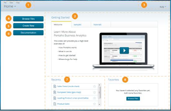 Item Name Function Home view The Home drop-down menu lets you flip easily from page to page, or return to your Home page. Getting Started Welcome shows an introductory video about Pentaho products.