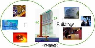 Smart Building Execution IT & Building Technologies Converge enabling data-driven approach to management delivering increased operational efficiency More complete and granular data sets