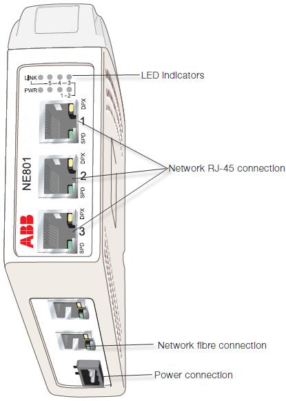 Section 2 Interface specifications Ethernet FX Electrical specification Data rate Duplex Transmission range Connection Circuit type IEEE std