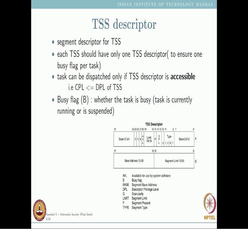 (Refer Slide Time: 15:40) So, we actually saw about the TSS descriptor. Now let us now look at this TSS descriptor in great detail.