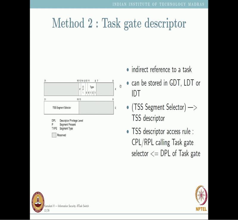 (Refer Slide Time: 24:35) Now, the other way of accessing or going to another task is through a task gate to a TSS descriptor to a TSS.