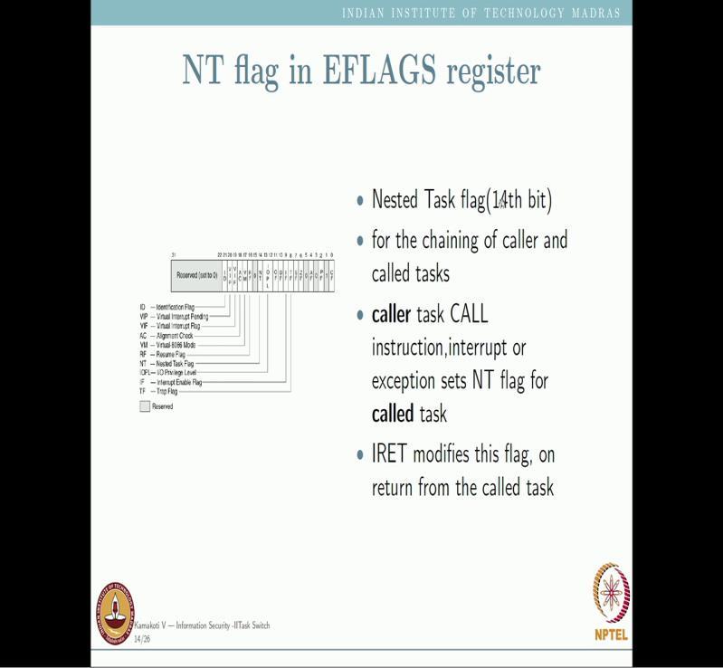 (Refer Slide Time: 31:12) And note that there is a nested flag NT flag in the EFLAG resister, this is the fourteenth flag of EFLAG register.