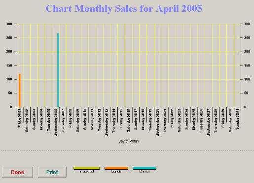 After updating the Monthly Sales Report (above), you can then