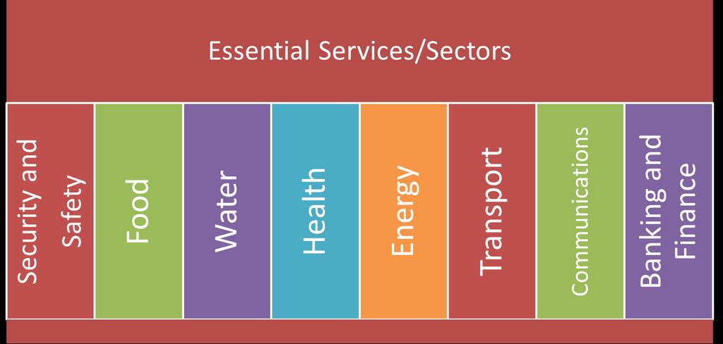 The Essential Sectors as