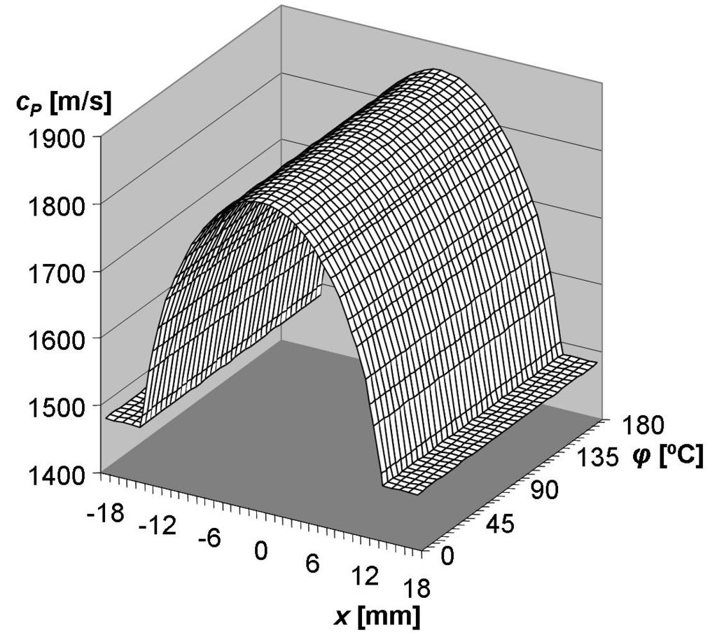 The results of the simulation are shown in Fig.4. Fig.2. Method of scanning of a cylindrical steel sample with the use of ultrasonic projection.