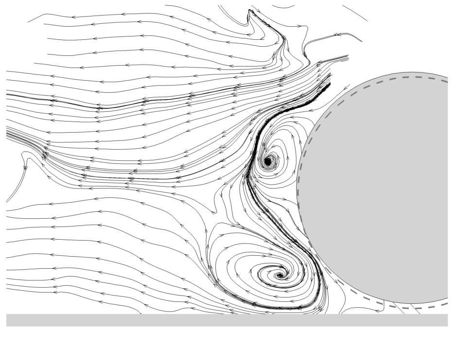 As depicted in figure 6, in the first case the wake structure is similar to one observed for low velocities, in the second case the vortex structures disappear and the flow field is quite
