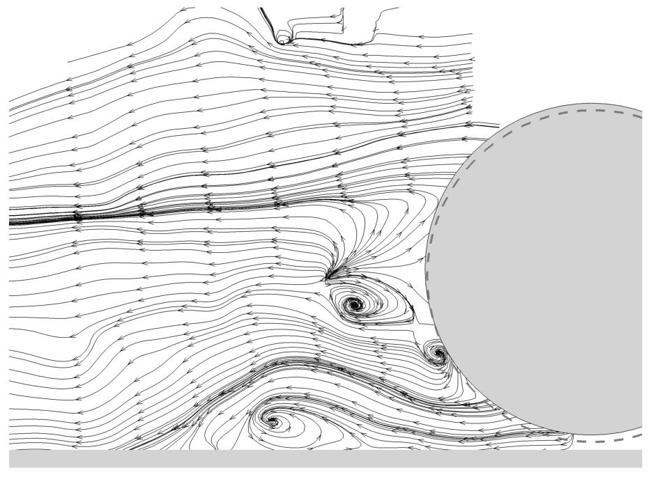 In this area, a jet dampens the development and evolution of coherent vortex structures downstream to the sphere. Figure 5: Sideways average flow field on a time interval of 0.4 s (U*=1.