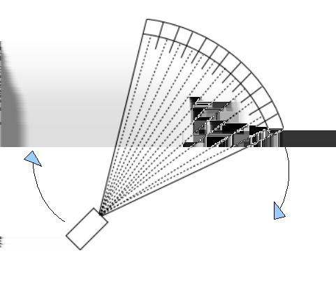 Figure 2: A rotating source and collimated detector segment, typical of conventional x-ray CT machines. In conventional x-ray CT machines, with a rotating source and detector gantry (Fig.
