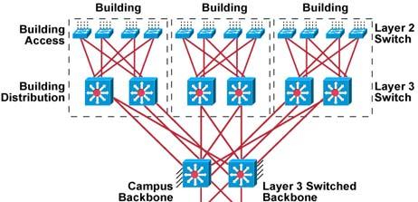 0 2-38 Example Large Enterprise Network Security Design Reconnaissance Attacks consist of intelligence gathering, often using