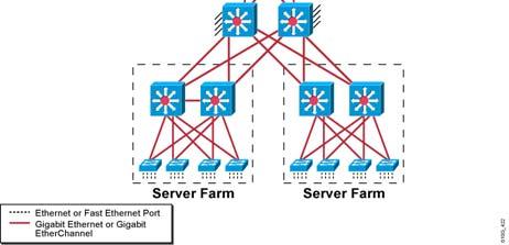 Ping sweeping To discover network addresses of live hosts Network and port scanning To discover active ports on target hosts