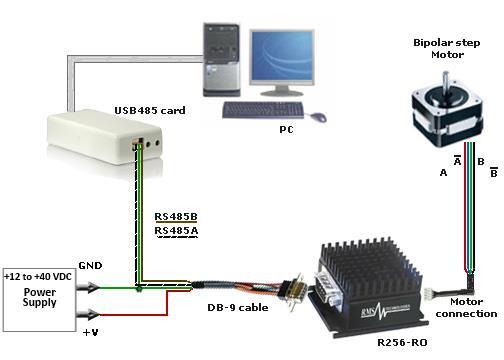 6. CONNECTION SPECIFICATIONS Quick Start DO NOT PLUG IN POWER UNTIL EVERYTHING IS CONNECTED. USB-485 converter card (Figure 5) 1.