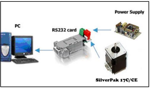 The RS232 converter card connects to the Silverpak using the DB-9 cable that is provided to you. The red 4-Pin connector is placed onto the converter card. 6.